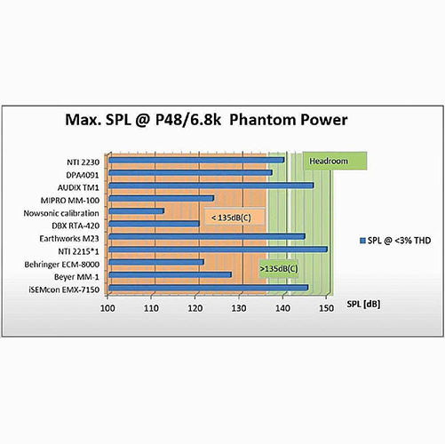 micro audix tm1 chiu ap luc am thanh lon 140db