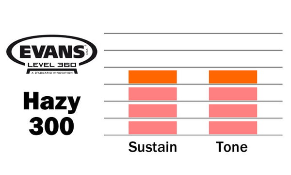 evans s14h30