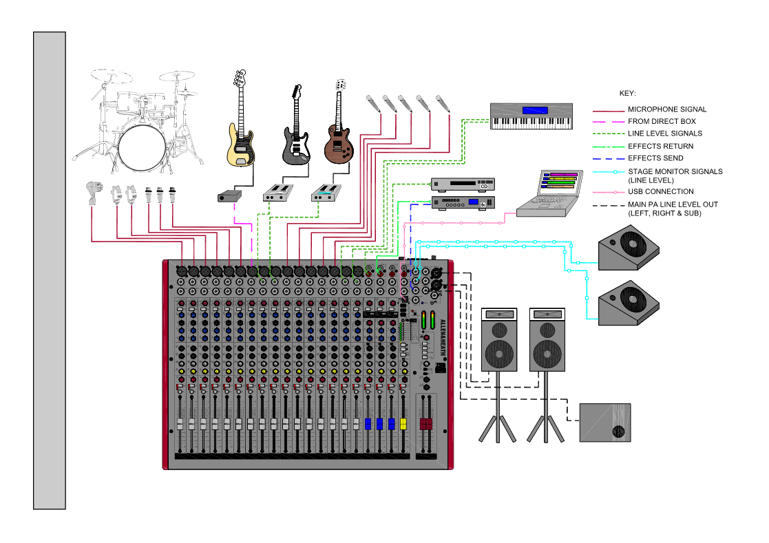 goi y setup mixer allen heath zed 16fx